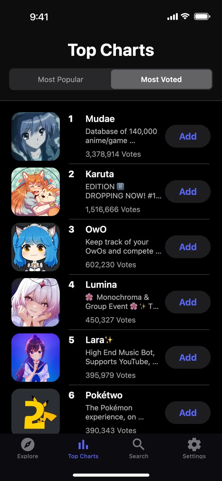 Top Charts ranked by monthly votes